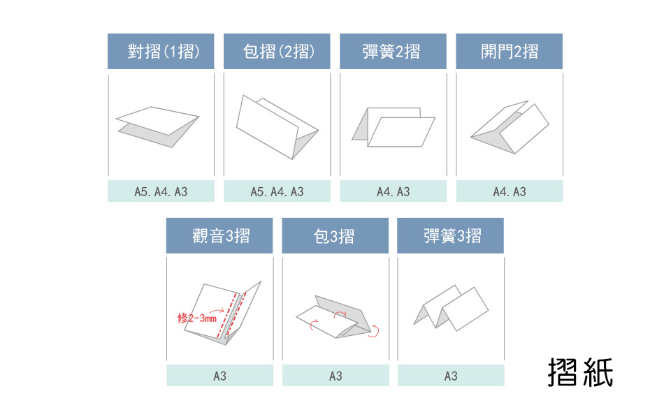 海報摺紙-對摺(1摺)